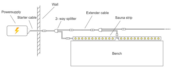 sauna_LED_strip_mini_wiring_guide